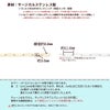 ［1M×1本］サージカルステンレスデザインBチェーン中［銀シルバー］パーツ金具素材金属アレルギー対応