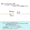 デザインB スクエア チェーン ゴールド 小 サイズ詳細