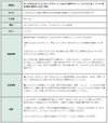 ウェーブ チェーン 2.5mm 変形 ゴールド 商品説明