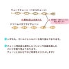 ウェーブ チェーン 2.5mm 変形 シルバー サージカルステンレス パーツ 金属アレルギー対応