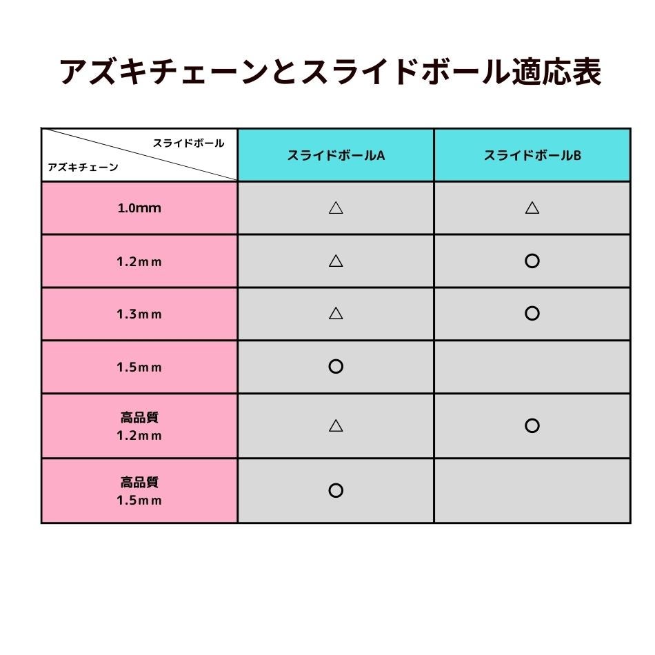 [5M×1本]サージカルステンレス小豆チェーンアズキチェーン1.5mm［銀シルバー］切り売りチェーンのみパーツC1-01金属アレルギー対応