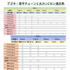 喜平チェーン 0.4×1.4mm ゴールド 商品説明