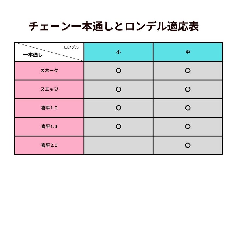 ［5M×1本］サージカルステンレス喜平チェーンキヘイチェーン0.4×1.4mm［ゴールド金］切り売りチェーンのみパーツC1-02金属アレルギー対応