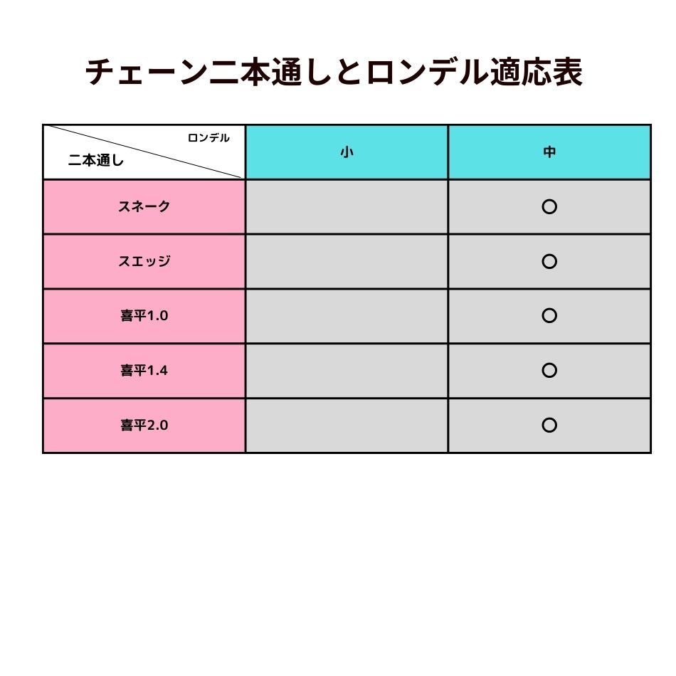 喜平チェーン 0.5×2.0mm ゴールド 商品説明