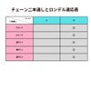 喜平チェーン 0.5×2.0mm ゴールド 商品説明