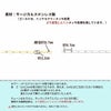［5M×1本］サージカルステンレスデザインBチェーン小［ゴールド金］パーツ金具素材金属アレルギー対応