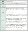 ウェーブ チェーン 2.5mm 変形 ゴールド 商品説明