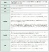 ウェーブ チェーン 2.5mm 変形 シルバー 商品説明 