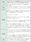 [4個]サージカルステンレスカン付き皿無しポニーフックB[ゴールド金]髪飾りヘアーフックヘアドレスヘアアクセ金具パーツ金アレ