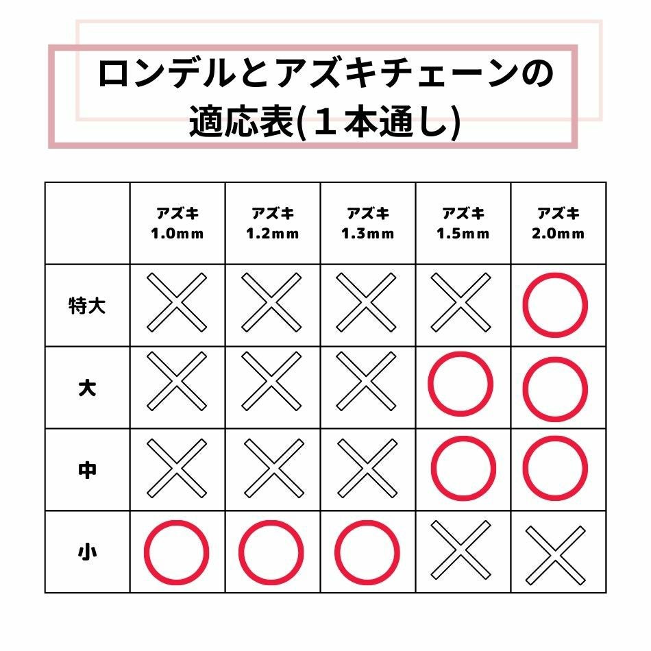 ［4個］サージカルステンレスロンデル5.5mm中［銀シルバー］スペーサーブレスレット金具アクセサリーパーツ金具金属アレルギー対応