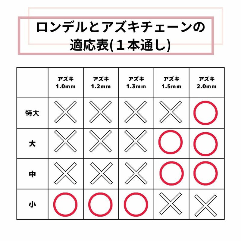 ［10個］サージカルステンレスロンデル5.5mm中［銀シルバー］スペーサーブレスレット金具アクセサリーパーツ金具金属アレルギー対応