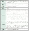 ［4個］サージカルステンレス丸皿ヘアピン［銀シルバー］台座8mmパーツ金属アレルギー対応