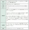 ［2個］サージカルステンレスカフスボタン［ゴールド金］パーツ金具ハンドメイド素材金属アレルギー