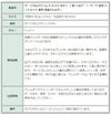 ［2個］サージカルステンレスカフスボタン［銀シルバー］パーツ金具ハンドメイド素材金属アレルギー