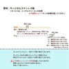 ［20個］サージカルステンレス雫付きアジャスターチェーン極小【単品】［銀シルバー］金具ネックレスアンクレットパーツアレルギー対応