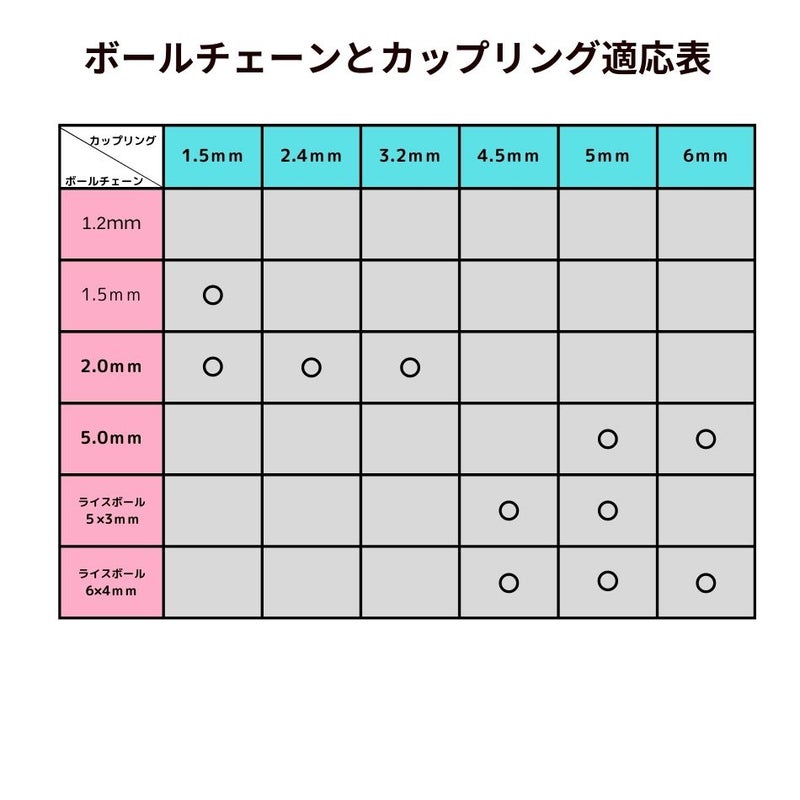 [1M×1本]サージカルステンレスボールチェーン1.5mm[ゴールド金]アクセサリーパーツ金属アレルギー対応