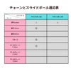 [1M×1本]サージカルステンレスボールチェーン1.5mm[ゴールド金]切り売りチェーンのみパーツ金属アレルギー対応