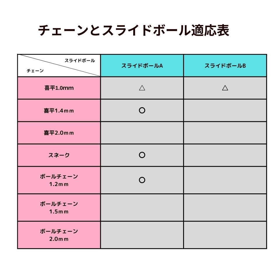 [5M×1本]サージカルステンレスボールチェーン1.5mm[ゴールド金]切り売りチェーンのみパーツ金属アレルギー対応