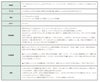 ドリームバタフライ チェーン ゴールド 商品説明