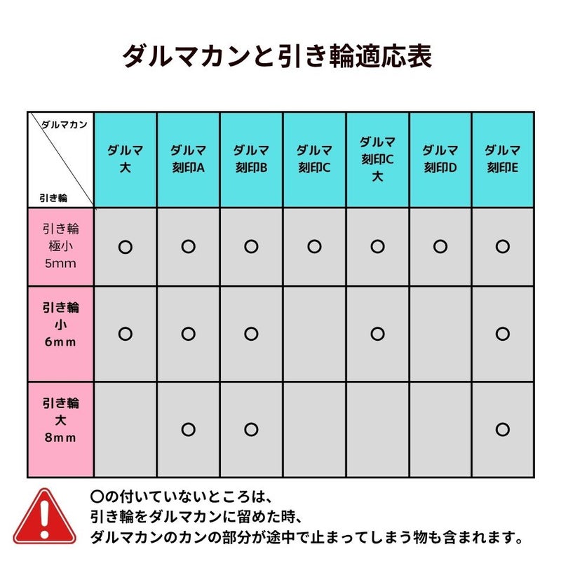ダルマカンと引き輪適応表