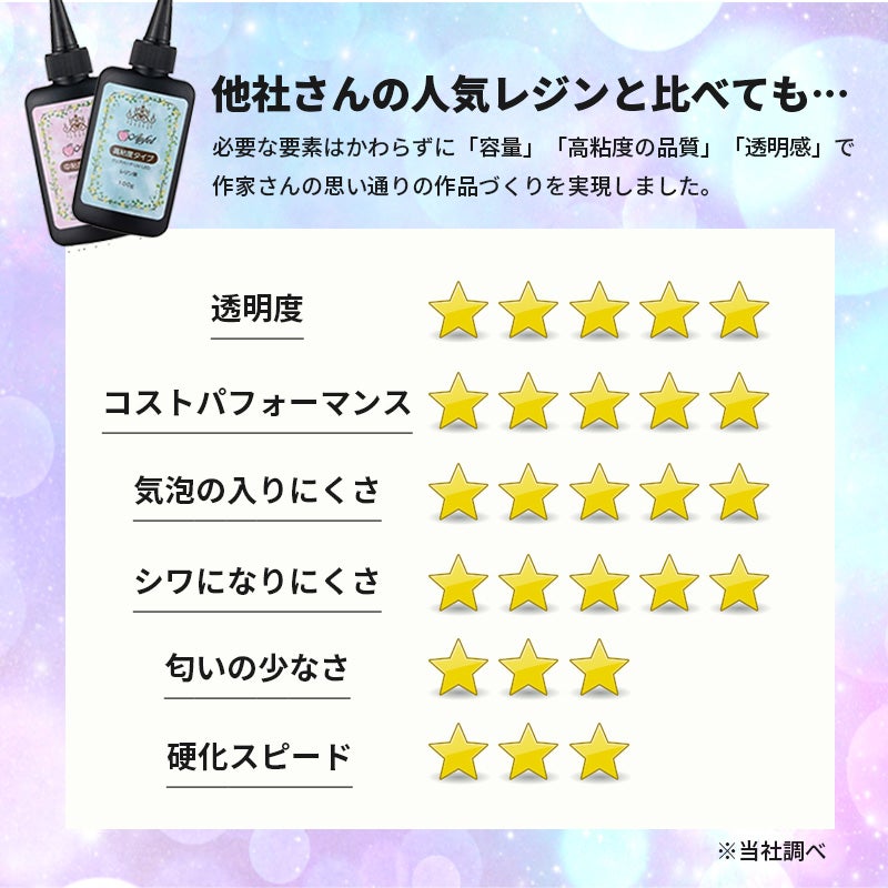 UV-LED対応 レジン液 クリア ハードタイプ 大容量 100g 選べる 高粘度 中粘度 アップフェルオリジナル 