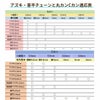 Cカン適応表