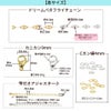 ネックレス手作りキット ドリームバタフライチェーン  サイズ詳細