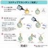 レジン液 セット アズキチェーン ネックレス 1.2mm 45cm  カン付き ミール皿 8mm バチカン B小