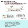 ［20個］サージカルステンレス雫付きアジャスターチェーン小【単品】金具ネックレスアンクレットパーツアレルギー対応